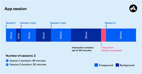 session meaning in tagalog|session .